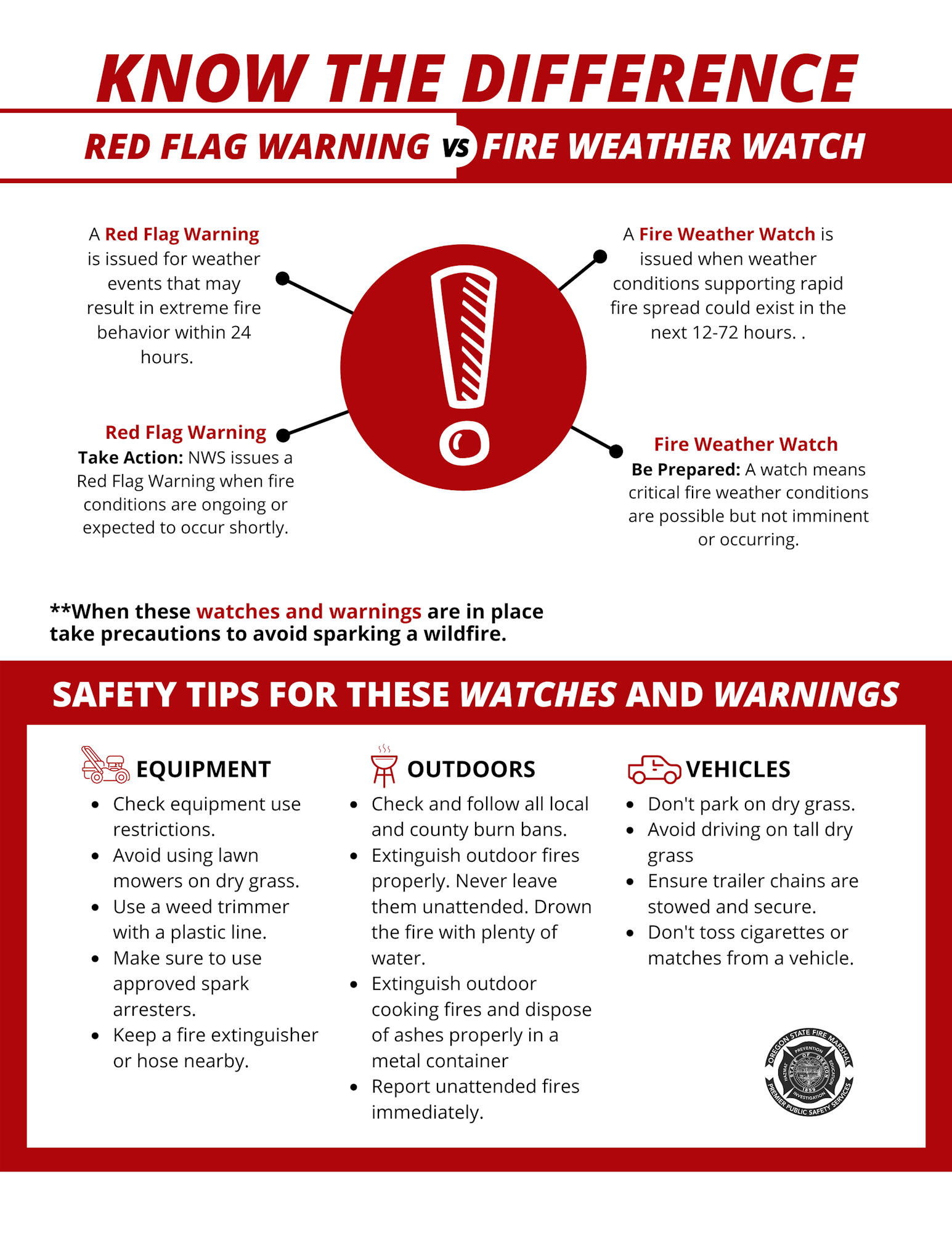 What is a Red Flag Warning? - Evans Valley Fire District #6